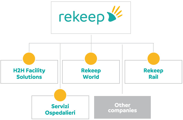 Rekeep Group Scheme