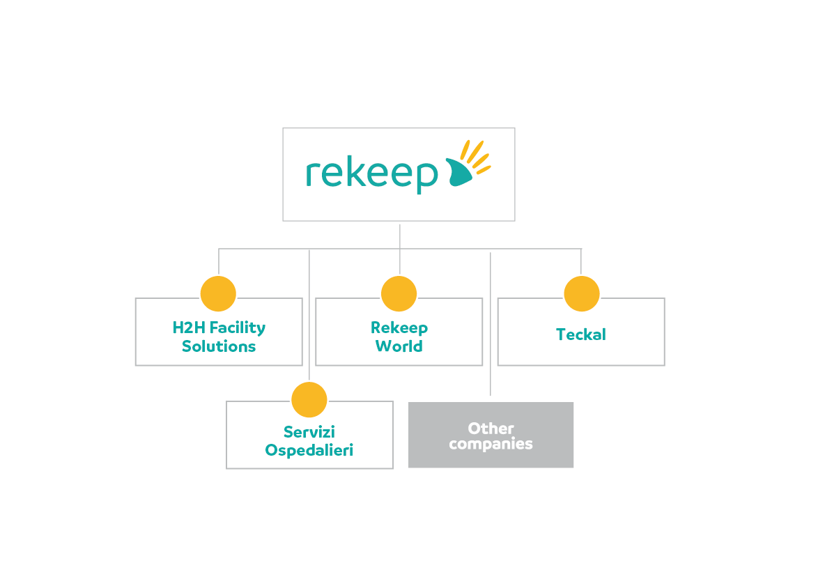 Rekeep Group Scheme