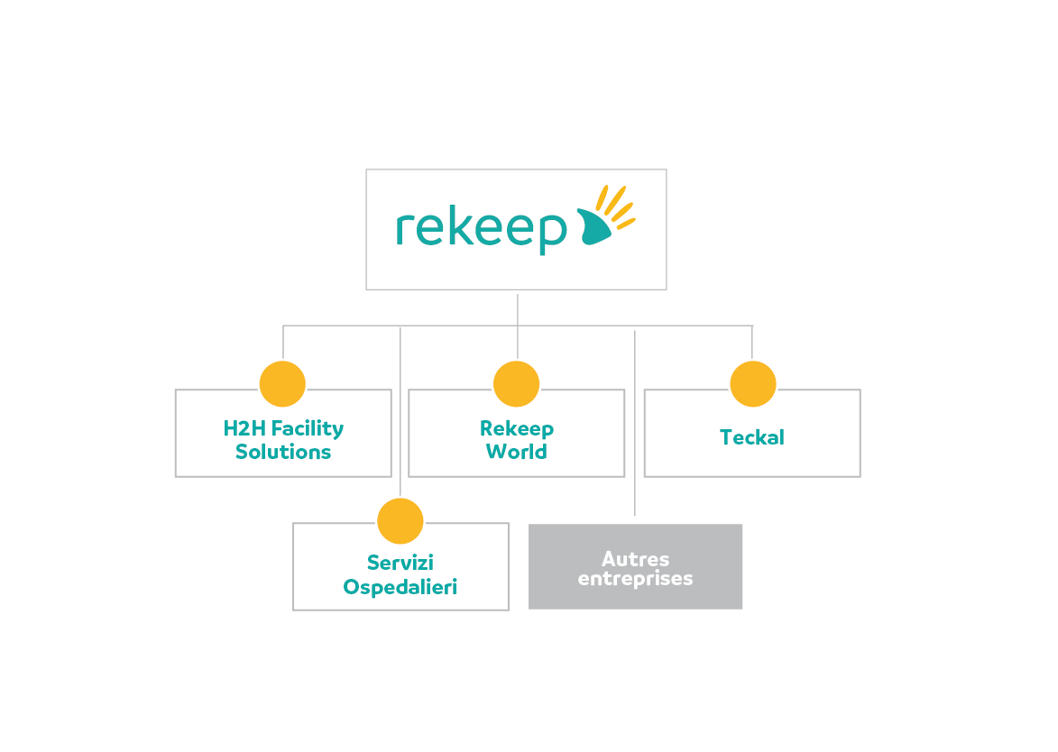 Rekeep Group Scheme