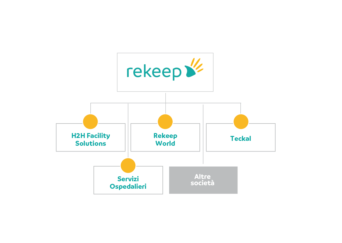 Schema Gruppo Rekeep